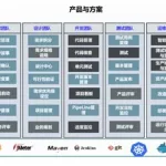 大型软件开发平台(大型软件开发平台搭建方案)缩略图