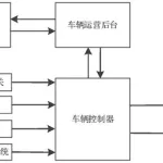 预约车的软件(提前一天预约车的软件)缩略图