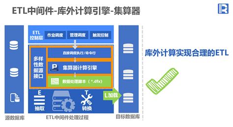 中间软件管理细则(中间软件)缩略图