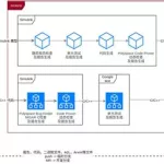 工程软件开发,工程软件开发教程缩略图