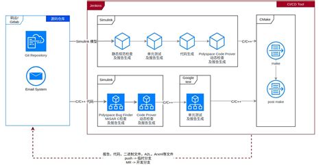 工程软件开发,工程软件开发教程缩略图