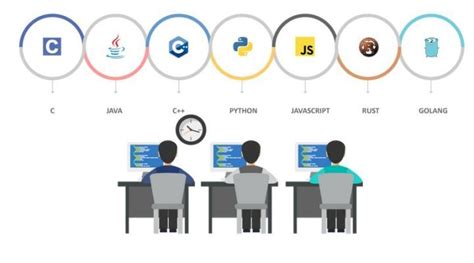 软件语言培训学校(软件语言培训学校有哪些)缩略图