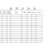 药店软件报损报益(药店药品报损销毁流程)缩略图