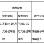 软件企业税收优惠政策(软件企业税收优惠政策2023)缩略图