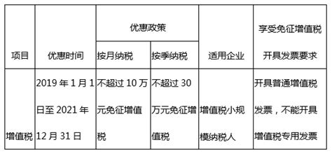 软件企业税收优惠政策(软件企业税收优惠政策2023)缩略图