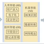 人事软件价格,人力资源软件一般多少价格缩略图