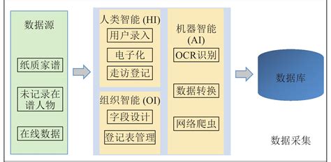 人事软件价格,人力资源软件一般多少价格缩略图