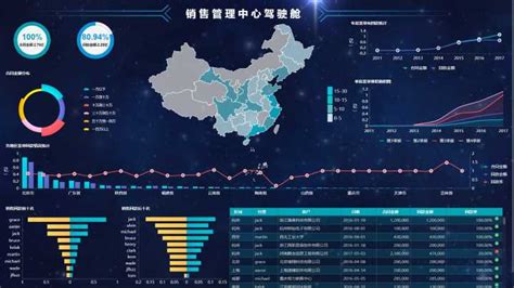 it软件技术职业培训(it软件培训课程)缩略图