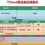 用友软件多少钱一套(用友软件多少钱一套?用友t3)缩略图