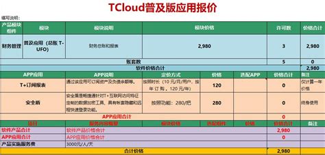 用友软件多少钱一套(用友软件多少钱一套?用友t3)缩略图