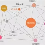 美工软件ai是什么意思(美工软件ai是什么意思啊)缩略图