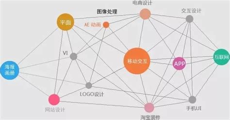 美工软件ai是什么意思(美工软件ai是什么意思啊)缩略图