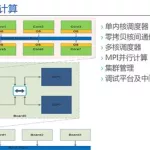 集群软件 cluster,集群软件cluster缩略图