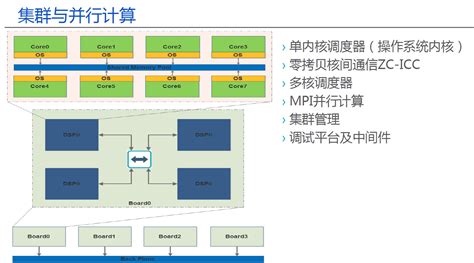 集群软件 cluster,集群软件cluster缩略图