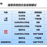 软件缺陷等级划分,软件缺陷等级划分的标准缩略图