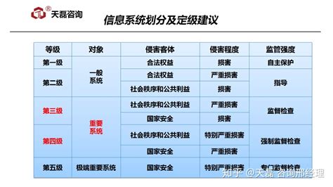 软件缺陷等级划分,软件缺陷等级划分的标准缩略图