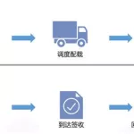 货物运输软件,货物运输软件哪个最好缩略图