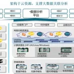 轨道交通软件,轨道交通软件哪个最好用缩略图