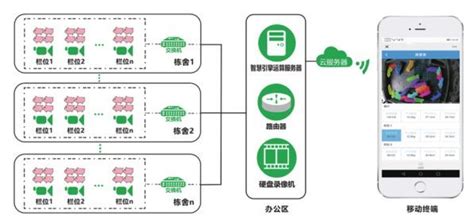 养猪软件排名(养猪赚钱app下载正版)缩略图