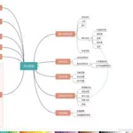 脑图软件mindmanager的优点,关于脑图软件mindmanager缩略图