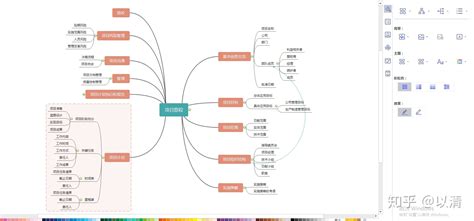 脑图软件mindmanager的优点,关于脑图软件mindmanager缩略图