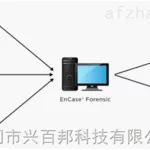 电子数据取证软件(电子取证软件)缩略图