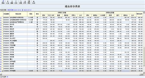 进销库存软件(进销库存软件哪款好)缩略图