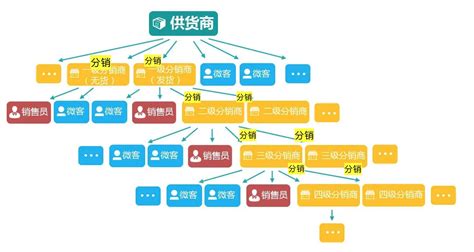 分销软件,分销软件哪个好缩略图