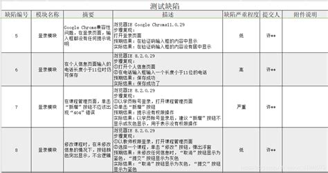 软件缺陷案例,重大历史软件缺陷案例缩略图