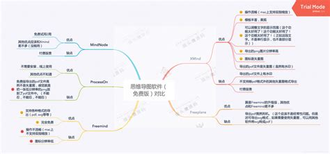 手机思维导图软件,手机思维导图软件哪个好缩略图