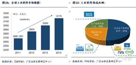 软件行业标准,软件行业标准都有哪些缩略图