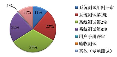 软件缺陷等级如何划分(软件缺陷等级如何划分代号)缩略图