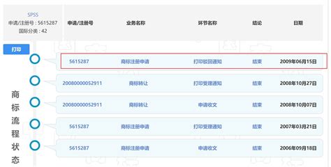 统计软件SPSS,统计软件spss缩略图