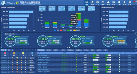 网强网管软件,网强网管软件费用缩略图