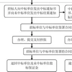 科研软件项目招投标(软件项目招标网)缩略图