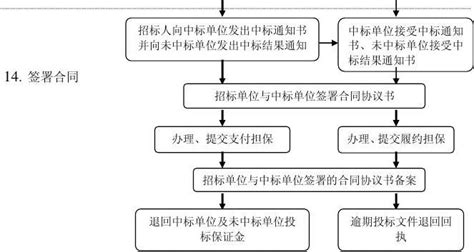 科研软件项目招投标(软件项目招标网)缩略图