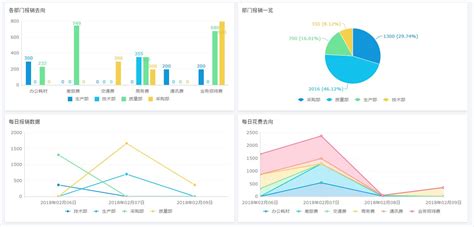 制作统计图表软件,制作统计图表软件下载缩略图