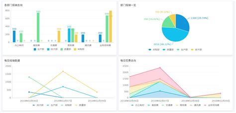 制作统计图表软件,制作统计图表软件下载缩略图