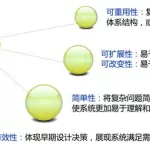 软件结构可集成性什么意思,软件结构可集成性什么意思啊缩略图