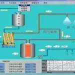 组态软件的特点,组态软件的特点是什么缩略图