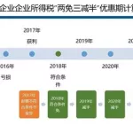 软件企业两免三减半税收政策,软件企业两免三减半税收政策是缩略图