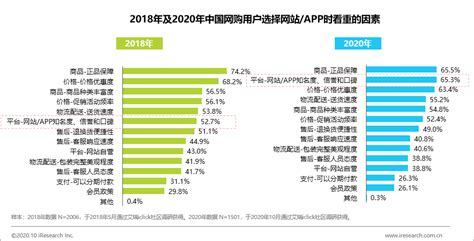 网购软件十大排名,购物app排行榜前十名缩略图