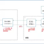 软件接口标准(软件接口标准化)缩略图