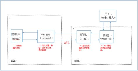 软件接口标准(软件接口标准化)缩略图