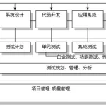 开发软件的基本流程(开发软件的基本流程有哪些)缩略图