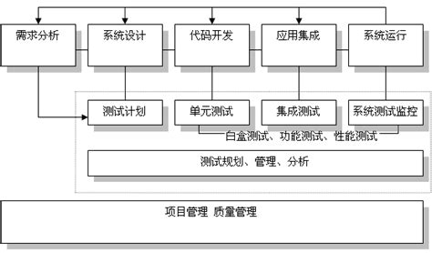 开发软件的基本流程(开发软件的基本流程有哪些)缩略图