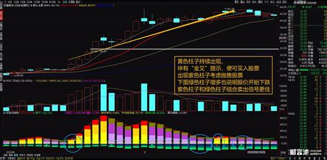 炒股软件自动提示买卖点(炒股软件自动提示买卖点是真的吗)缩略图