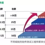 阿里软件工程师员工工资待遇,阿里软件工程师员工工资待遇怎么样啊缩略图