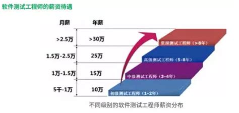 阿里软件工程师员工工资待遇,阿里软件工程师员工工资待遇怎么样啊缩略图