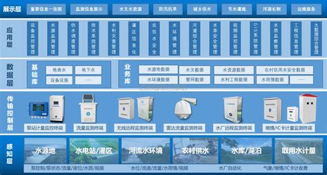 水利软件(水利软件有哪些)缩略图